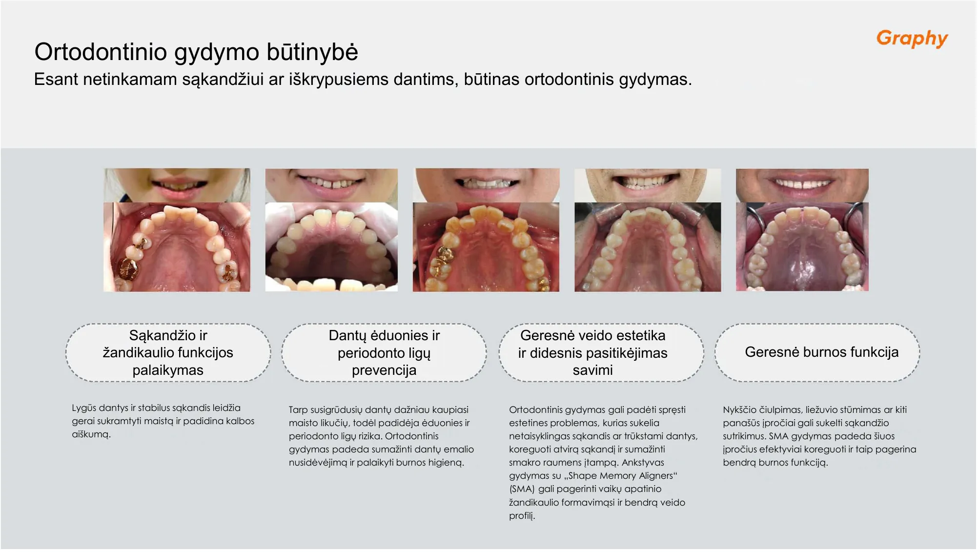 Ortodontinio gydymo būtinybė