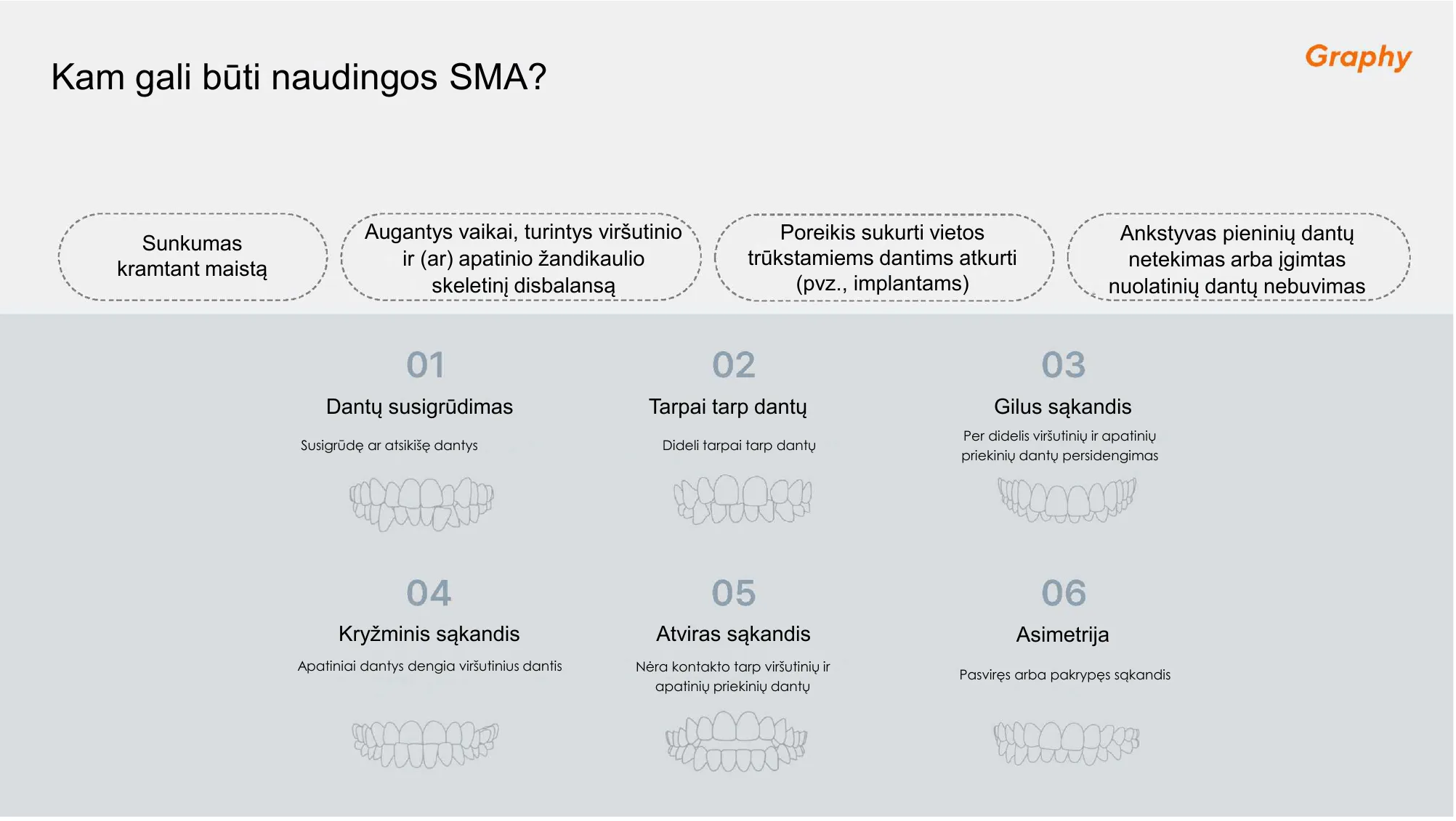 Kam gali būti naudingos SMA