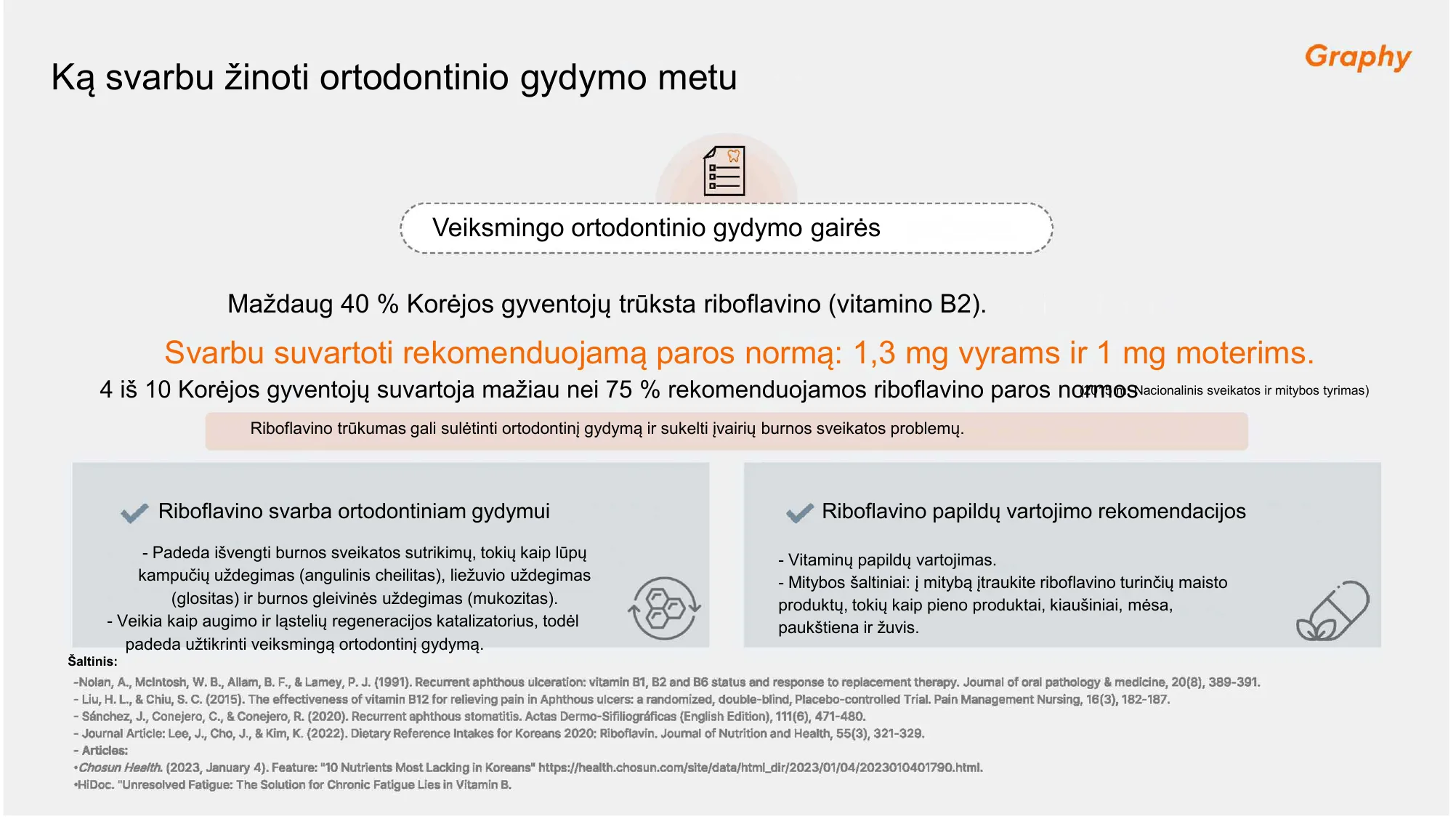 Riboflavino svarba ortodontiniam gydymui