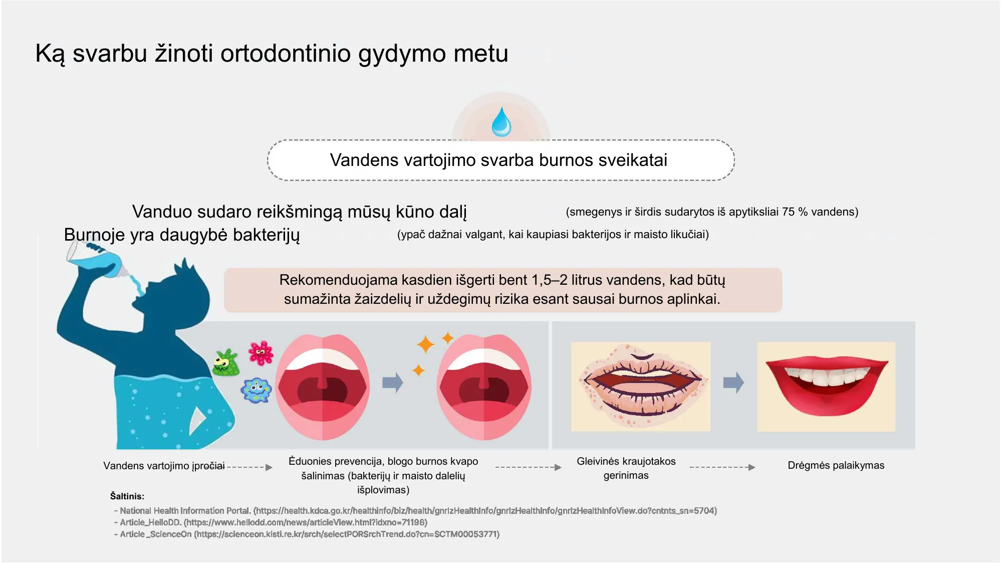 Vandens vartojimo svarba burnos sveikatai
